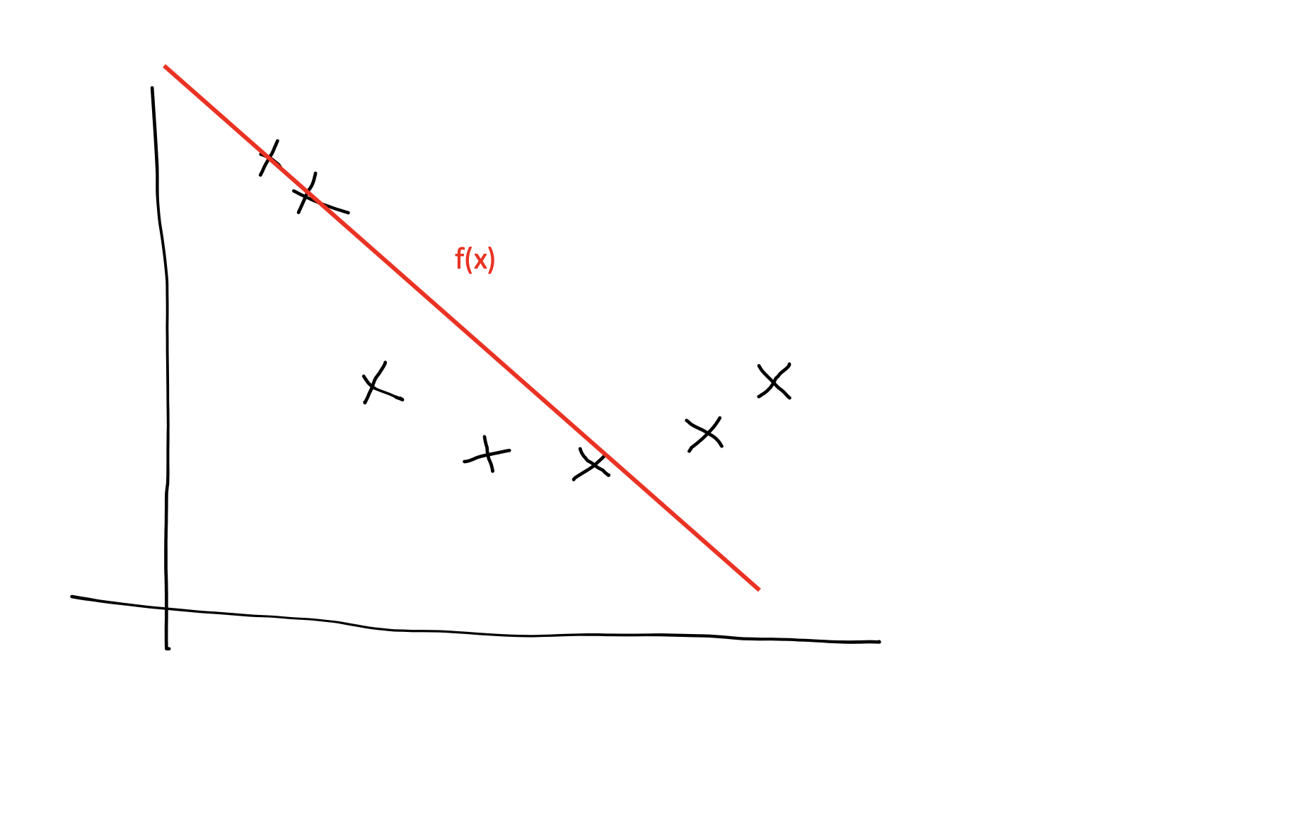 Weight Decay In Neural Networks Programmathically