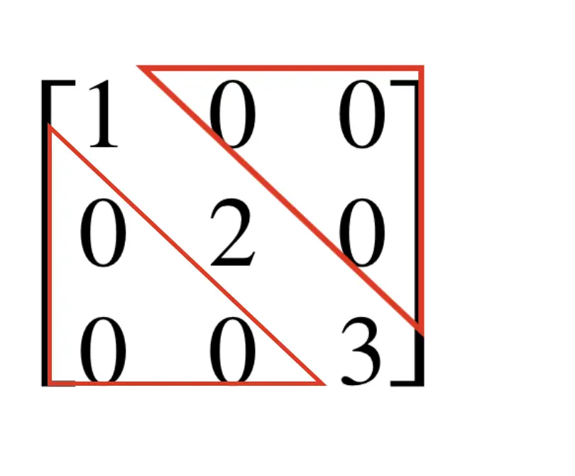 DIAGONAL PRINCIPAL de una MATRIZ Ejemplos 💢