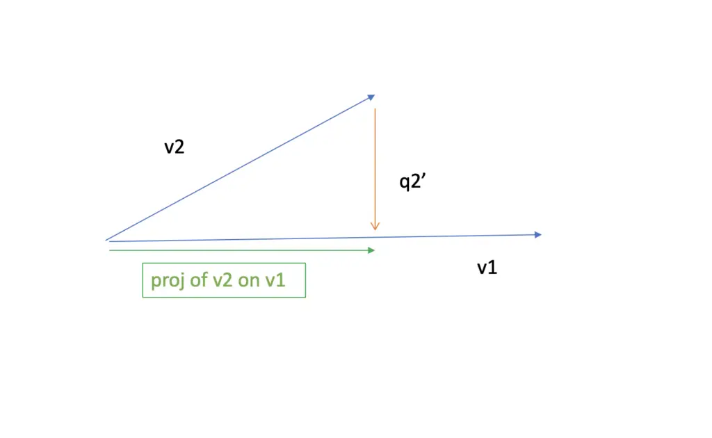 vector projections using the Gram Schmidt process
