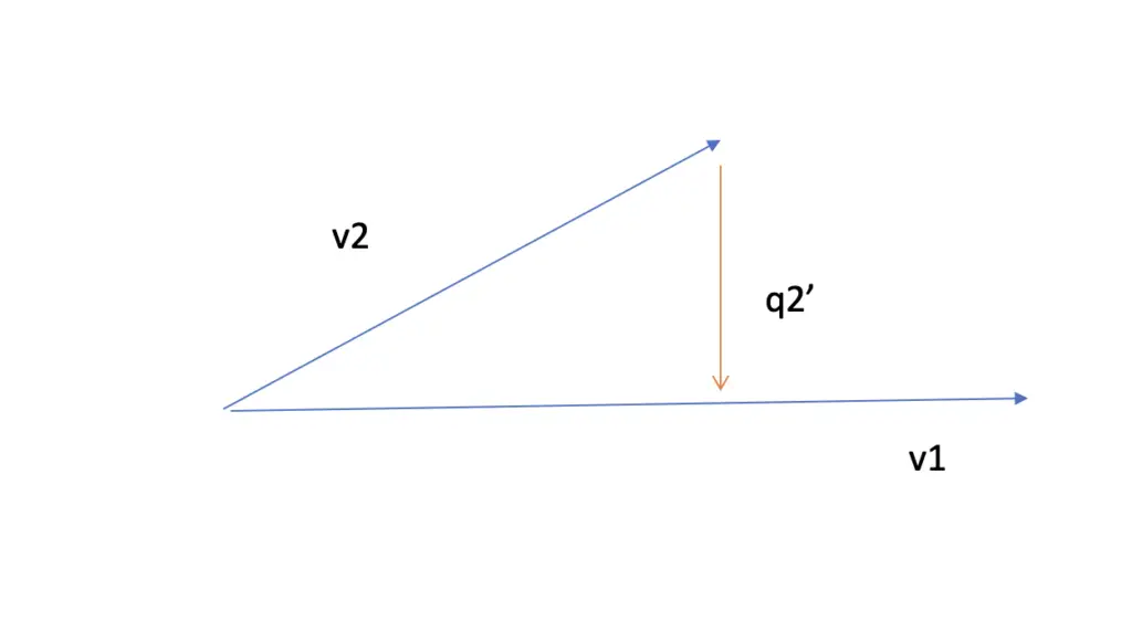 calculating an orthogonal basis vector using the Gram Schmidt process