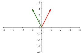 mirroring vector b across the y-axis using a transformation matrix