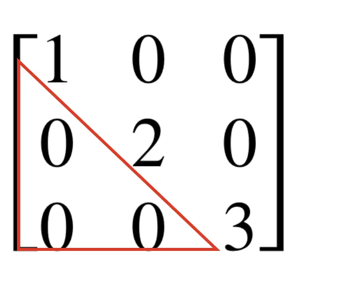 upper triangular matrix
