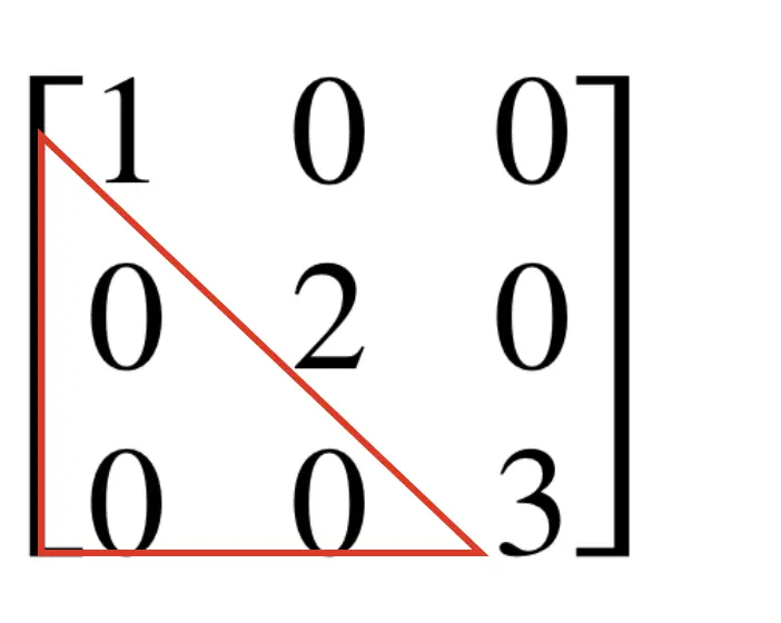 diagonal matrix