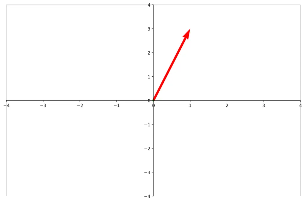 matrix transformation examples