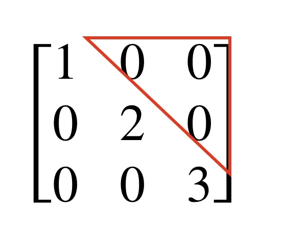lower triangular matrix