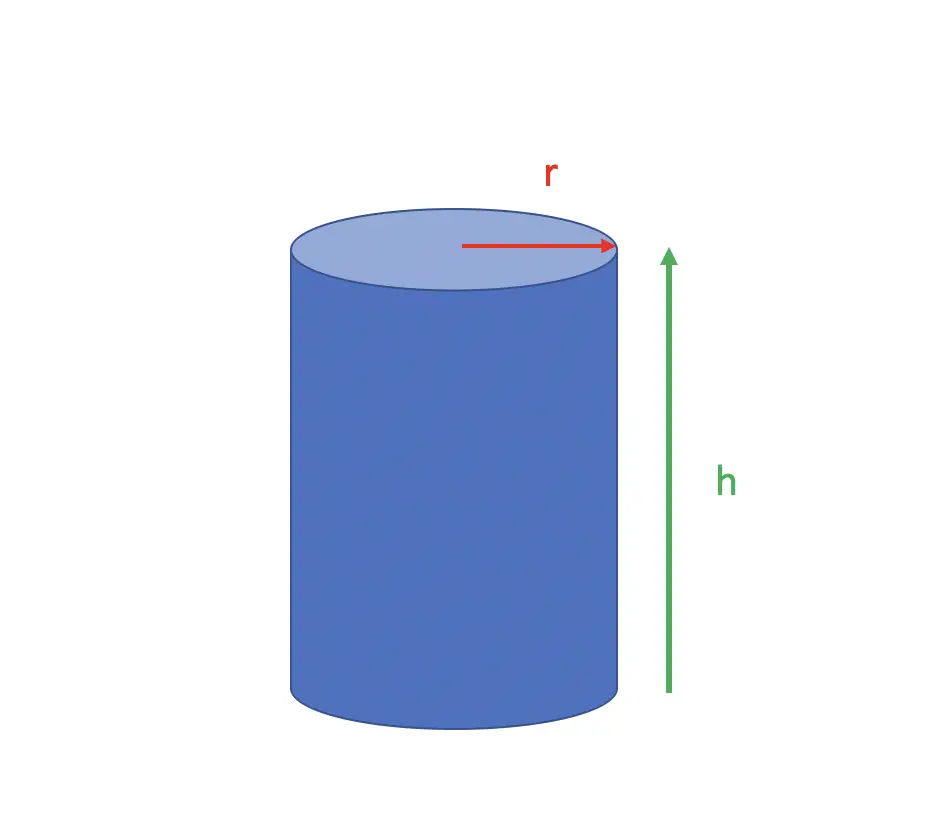 partial derivatives demonstrated with a cylinder