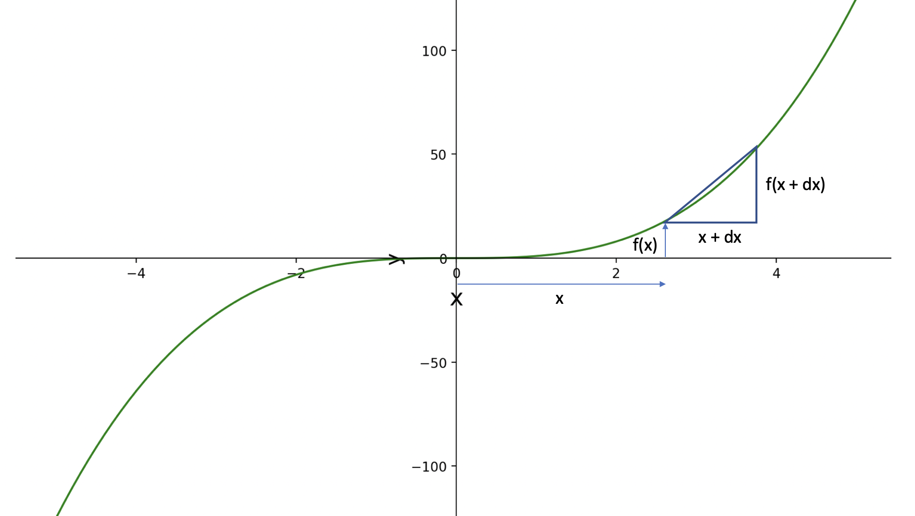 definition of derivative