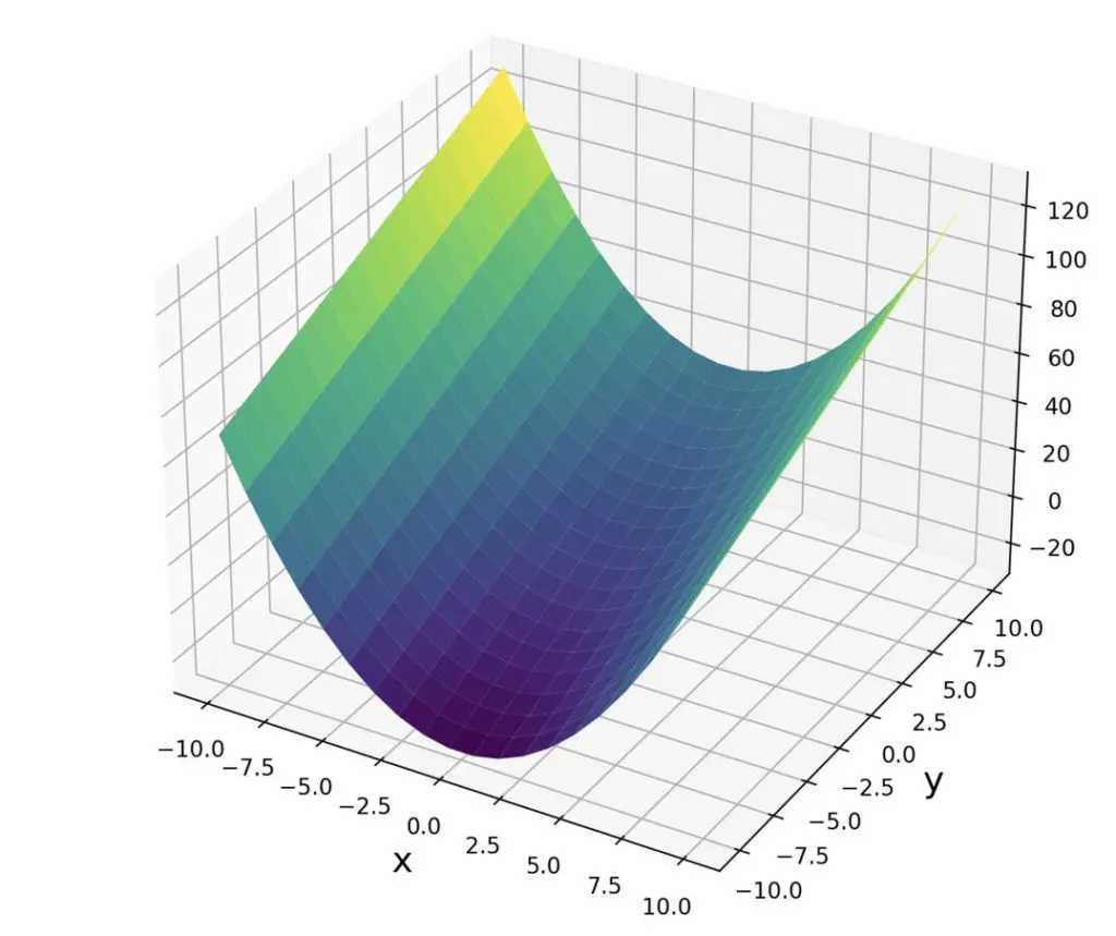 gradient descent example function