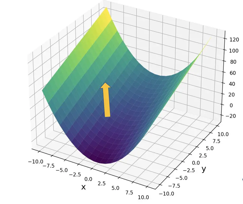 jacobian matrix