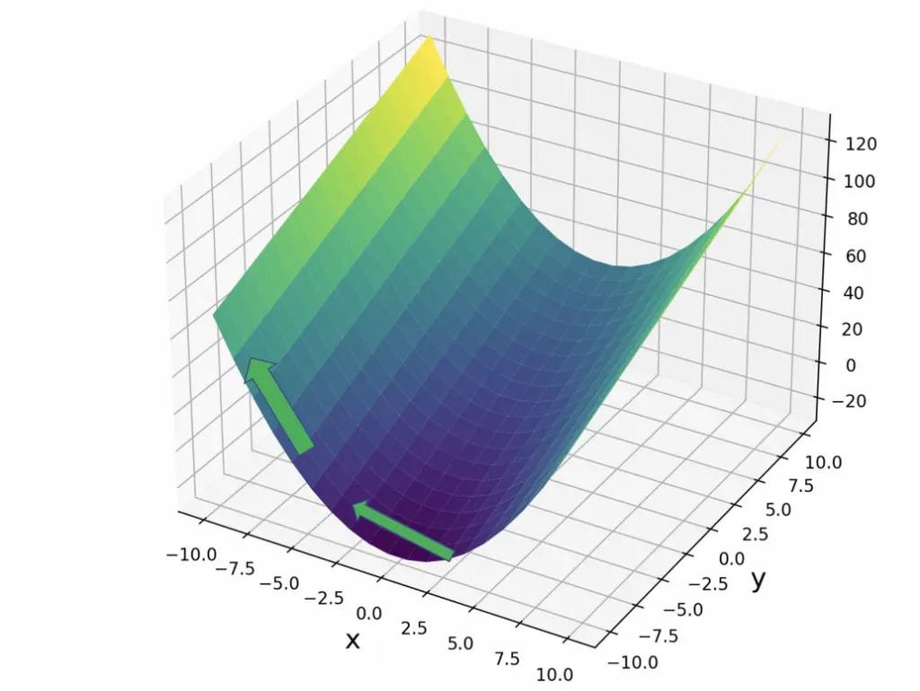 jacobian gradient in the x dimension