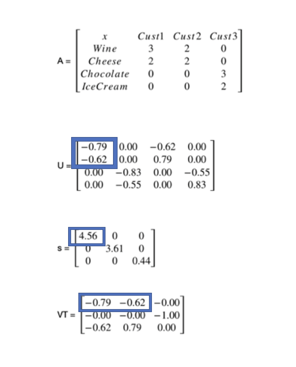 singular-value-decomposition-explained-programmathically