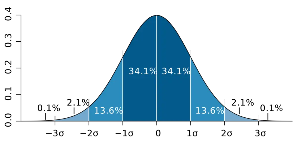 confidence-intervals-and-z-score-programmathically