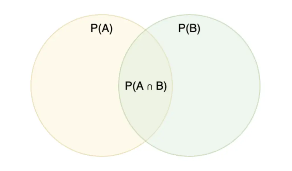 Chi-Square Distribution Table - Programmathically