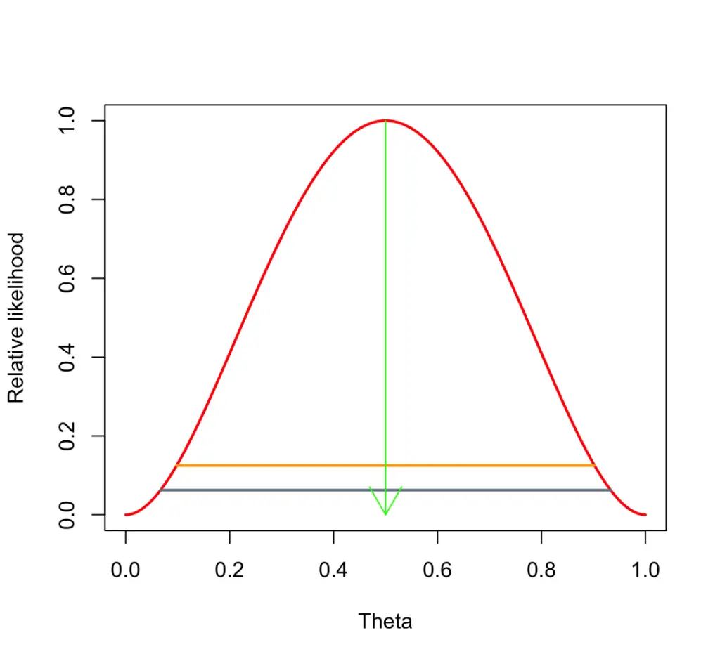 Maximum Likelihood Estimation Explained By Example Programmathically