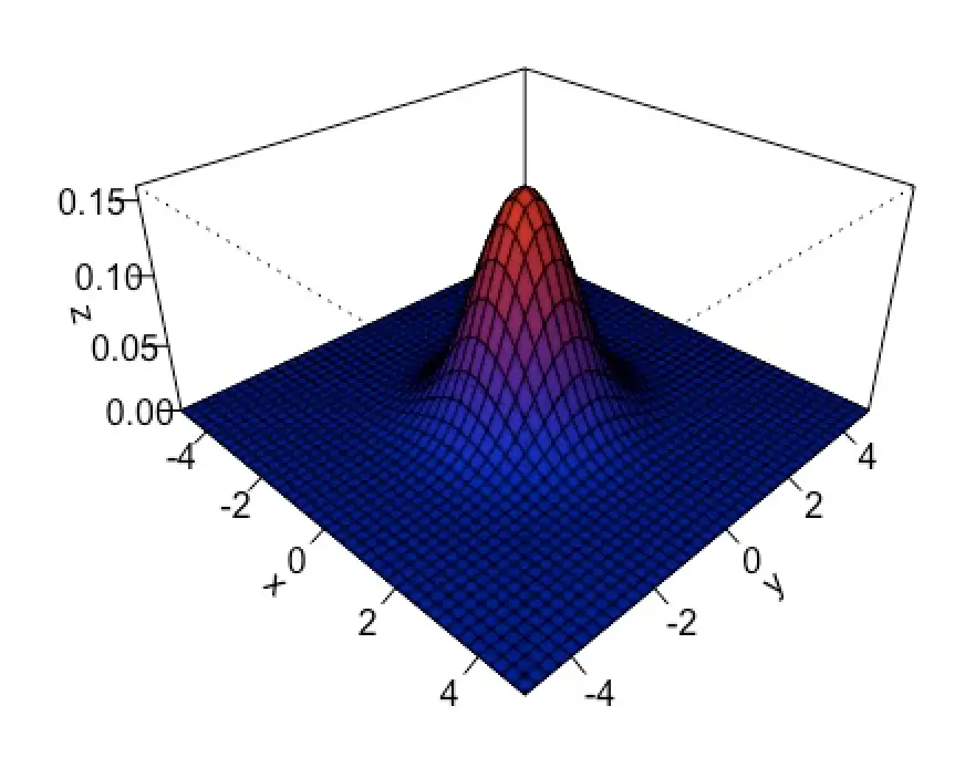 multivariate gaussian distribution