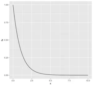 exponential lambda