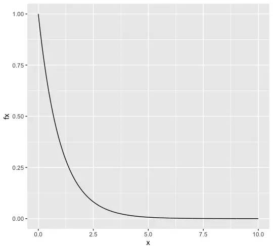 exponential  random variable