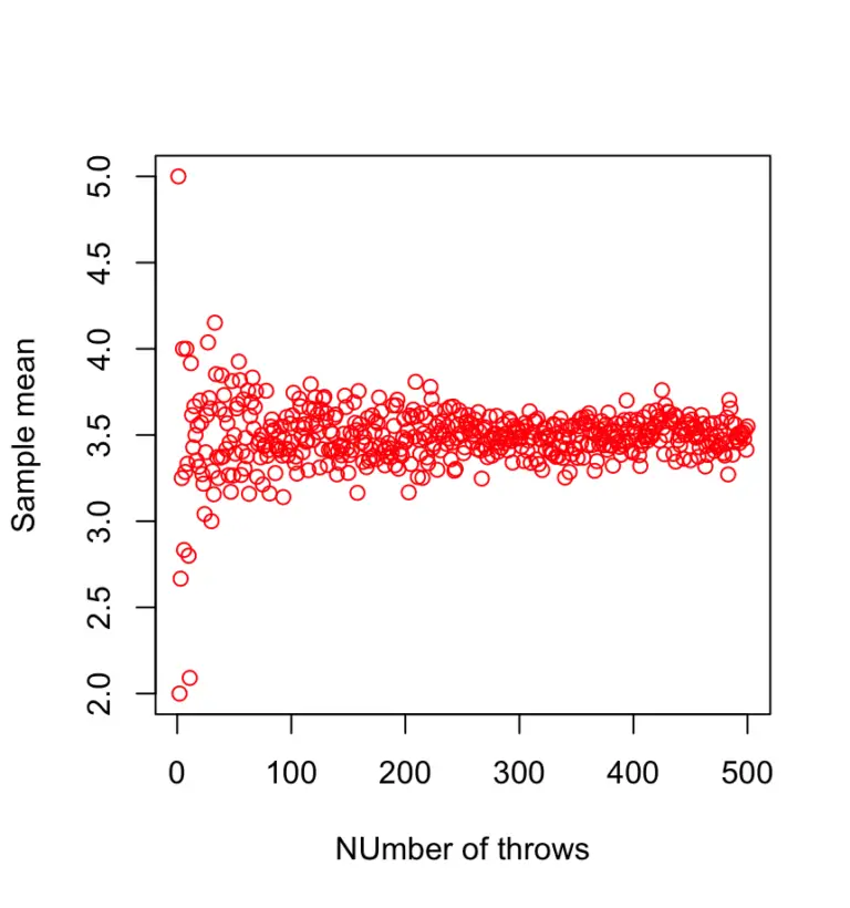 what-is-the-law-of-large-numbers-programmathically