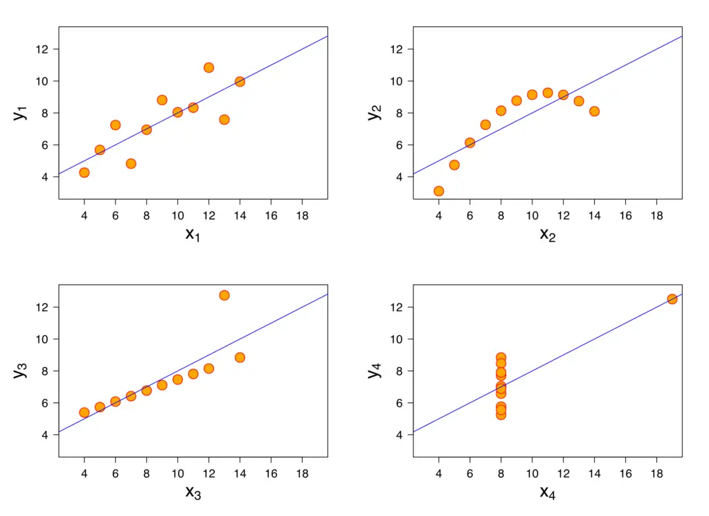linear regression assumptions