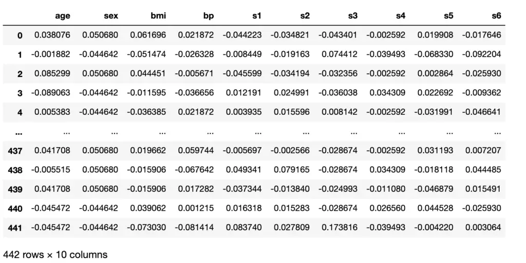 multiple linear regression python with the diabetes dataset