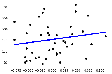 multiple linear regression in SKlearn