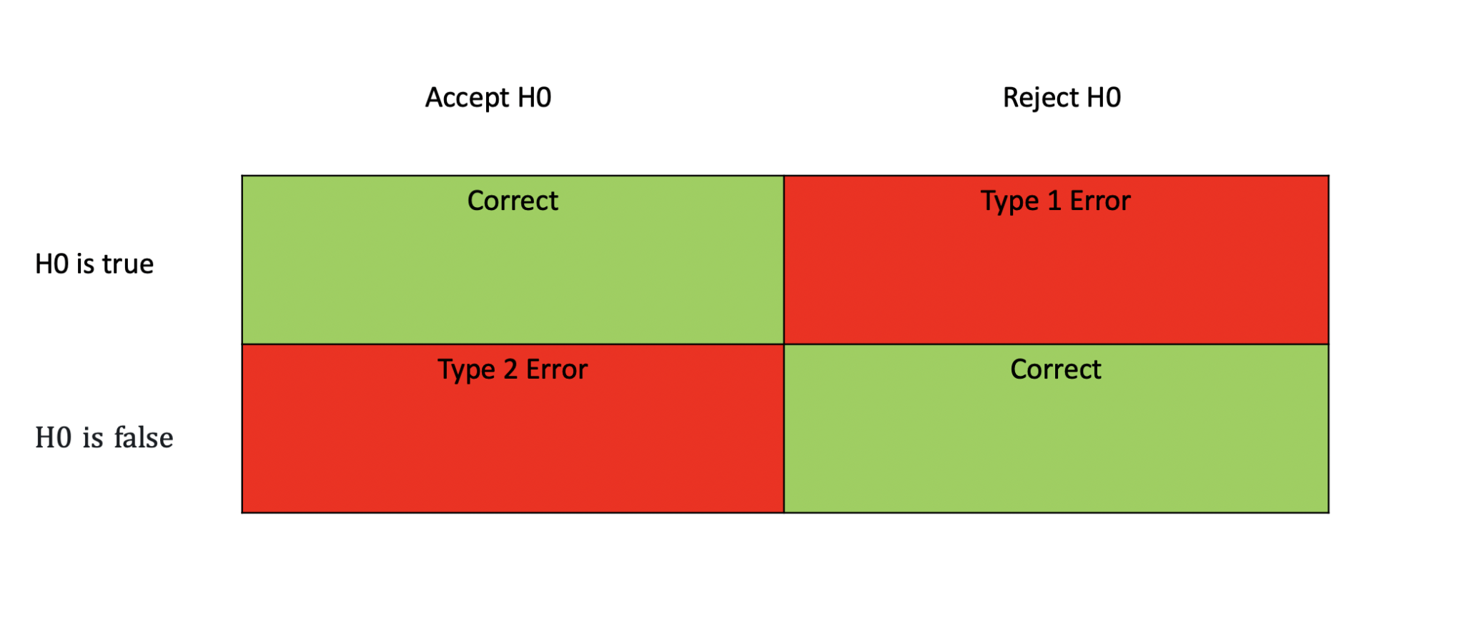 type-i-error-and-type-ii-error-10-differences-examples