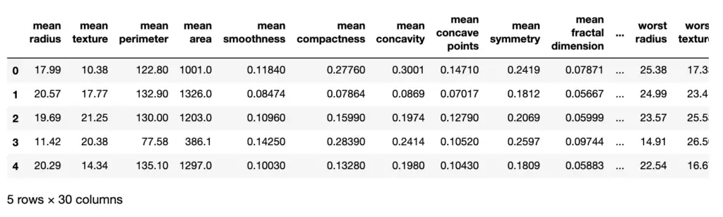 logistic regression dataset