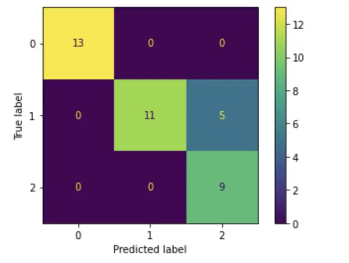 logistic regression sklearn