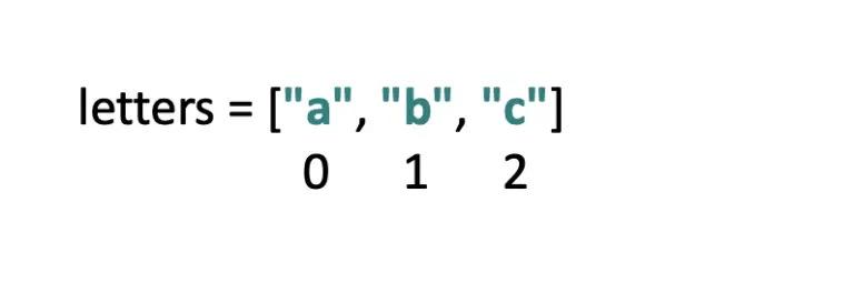 The List in Python - Programmathically