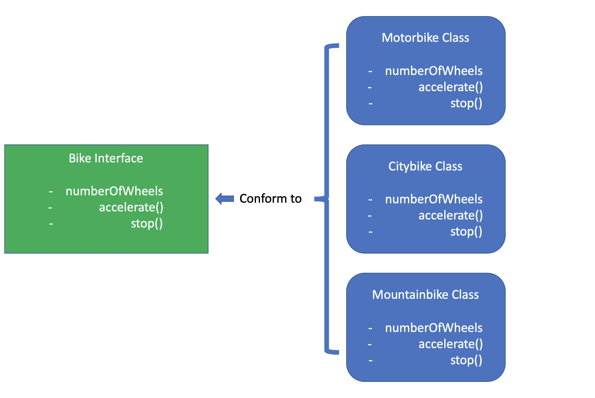 polymorphism java example shape of objects