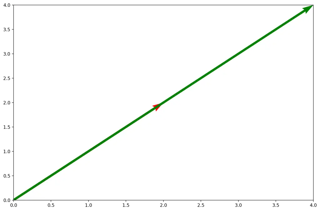 matrix determinant example
