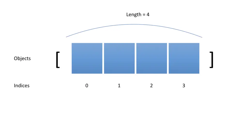 array length java