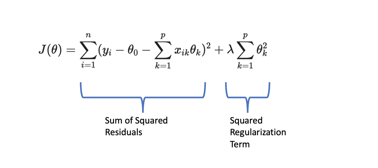 Regularization in Machine Learning - Programmathically