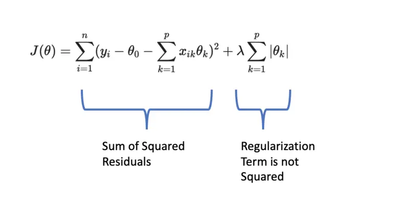 Regularization in Machine Learning - Programmathically