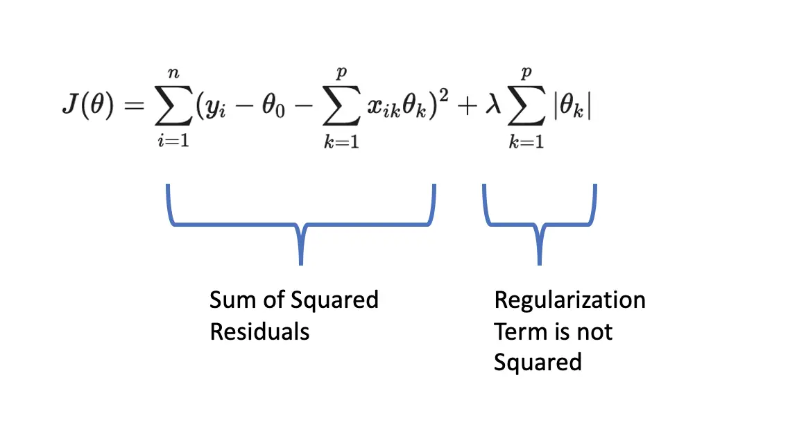 Regularization In Machine Learning - Programmathically