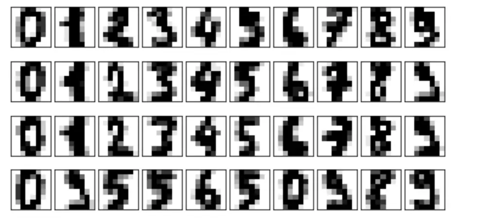 performing pca on digits