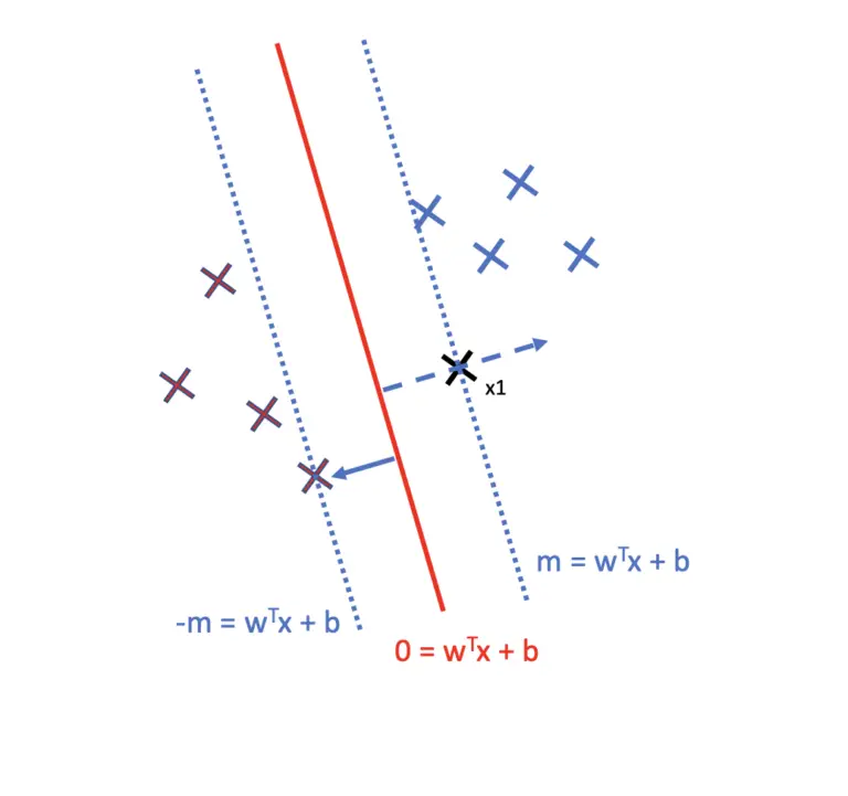 what-is-a-support-vector-programmathically