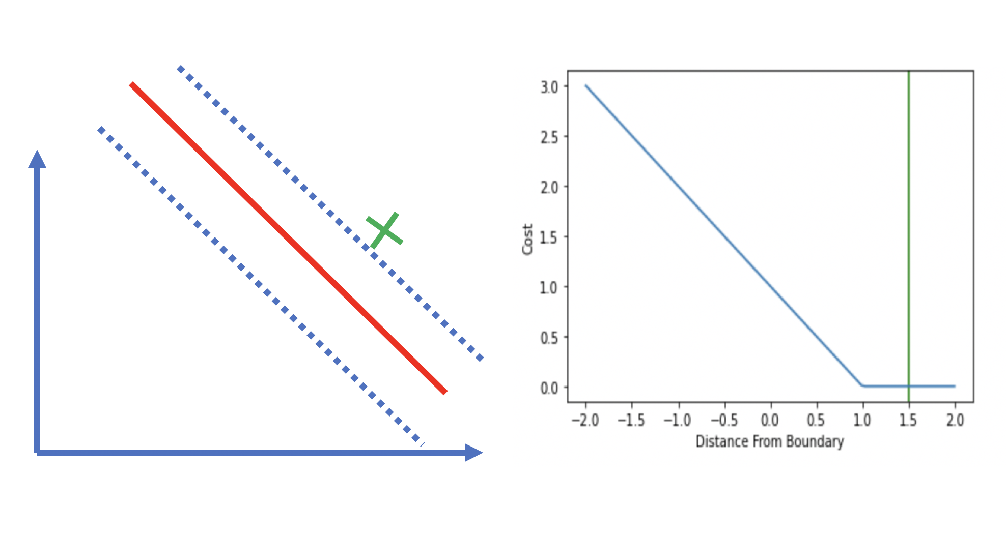 understanding-hinge-loss-and-the-svm-cost-function-programmathically