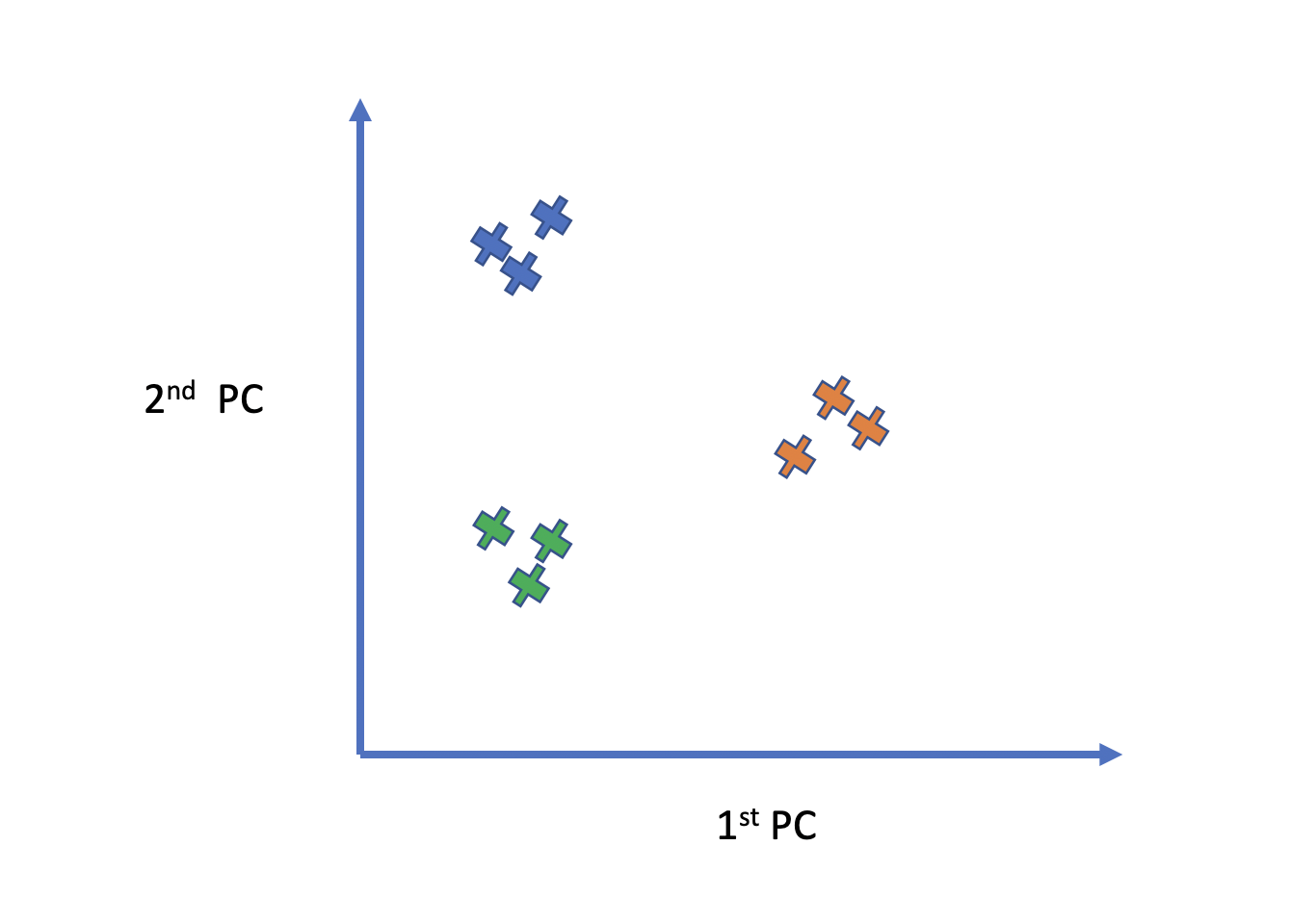 Principal Components Analysis Explained For Dummies Programmathically