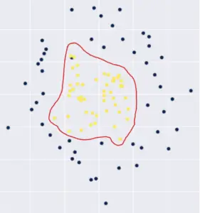 What is a Kernel in Machine Learning? - Programmathically