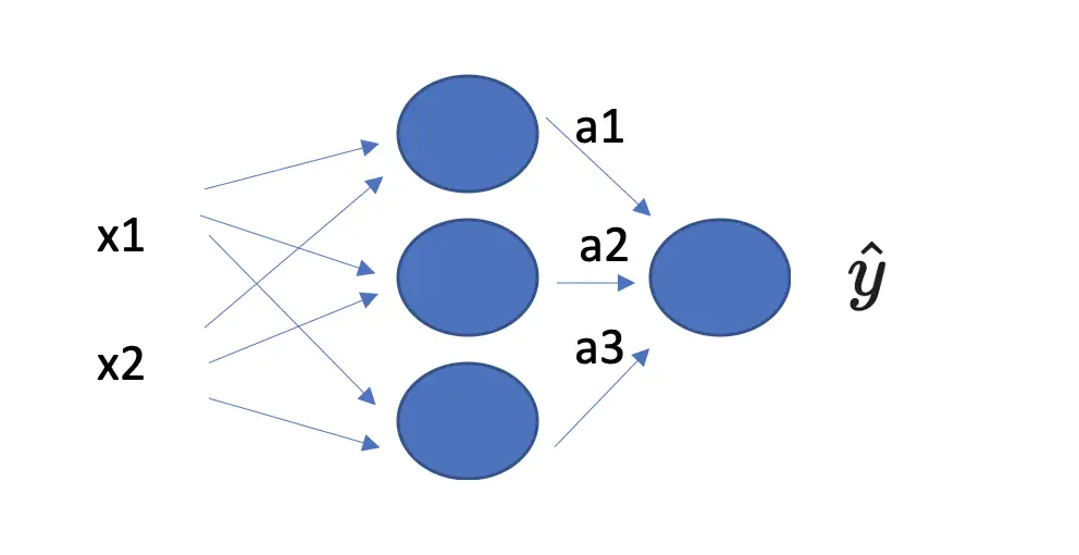 intermediate outputs in a neural network