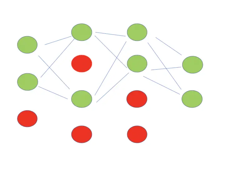 dropout-regularization-in-neural-networks-how-it-works-and-when-to-use