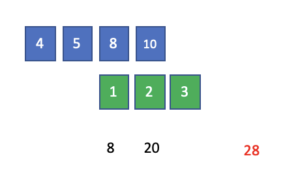 Understanding Convolutional Filters and Convolutional Kernels ...