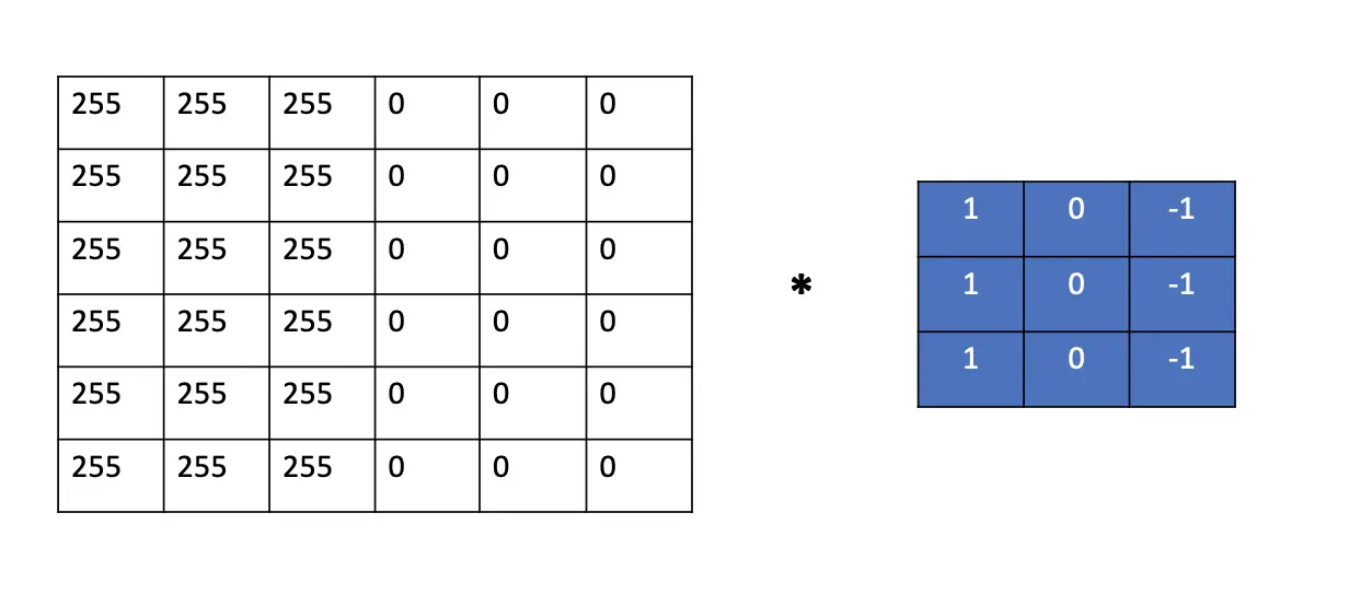 Understanding Convolutional Filters and Convolutional Kernels ...