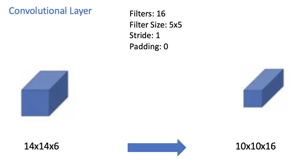 convolutional layer 2 lenet
