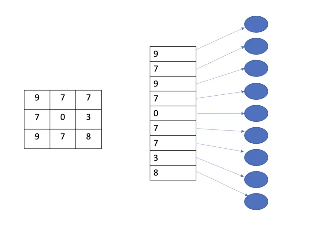 fully connected layers for image classification