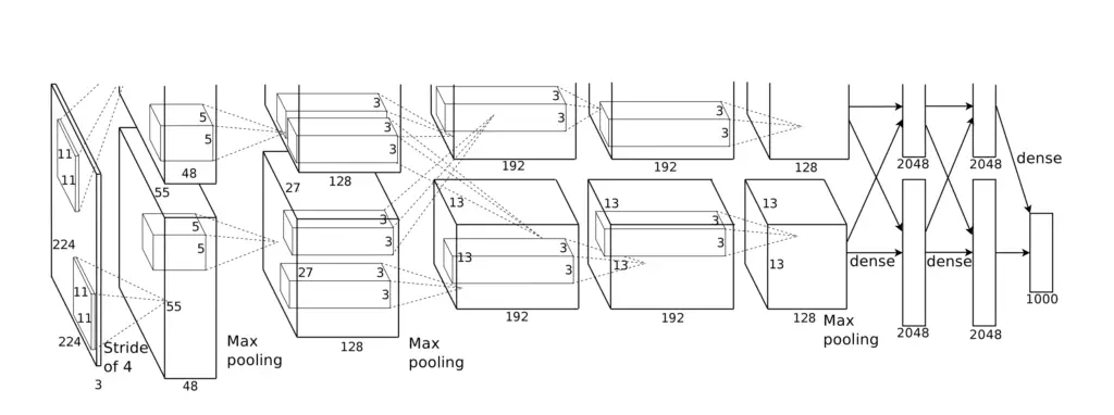 Alexnet GPU split