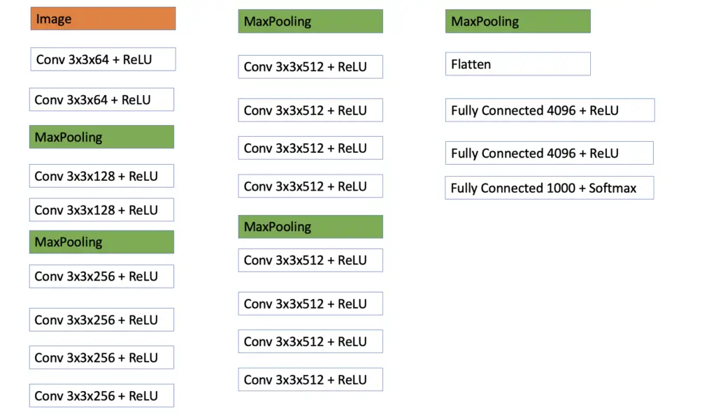 VGG19 architecture