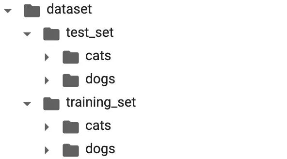 folder structure for training the image classifier