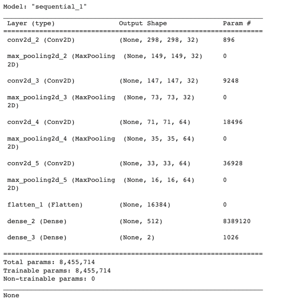 simple cnn architecture